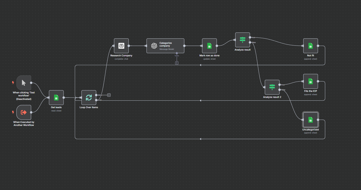 Prospecting agent workflow: research each company, categorize it, and sort it into fits and non-fits